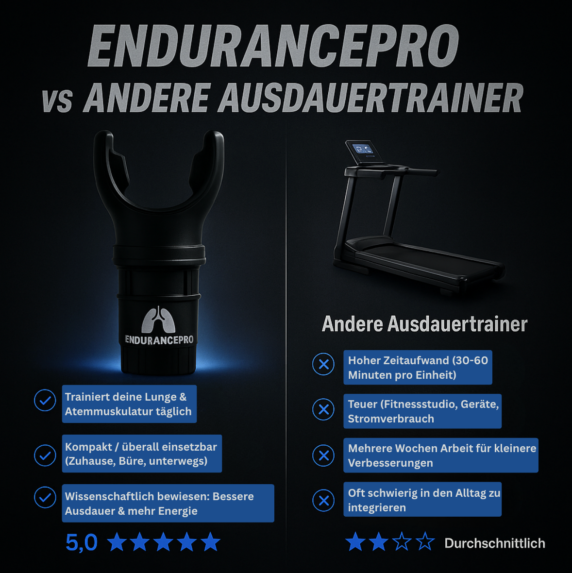 EndurancePro™