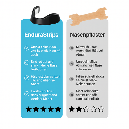 EnduraStrips | Nasal Strips