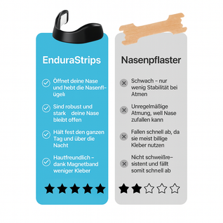 EnduraStrips