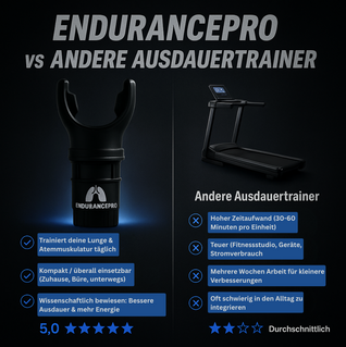 EndurancePro™