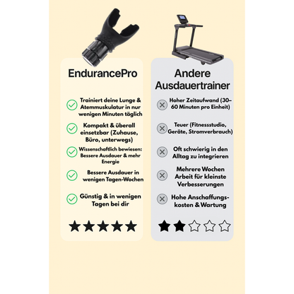 EndurancePro™